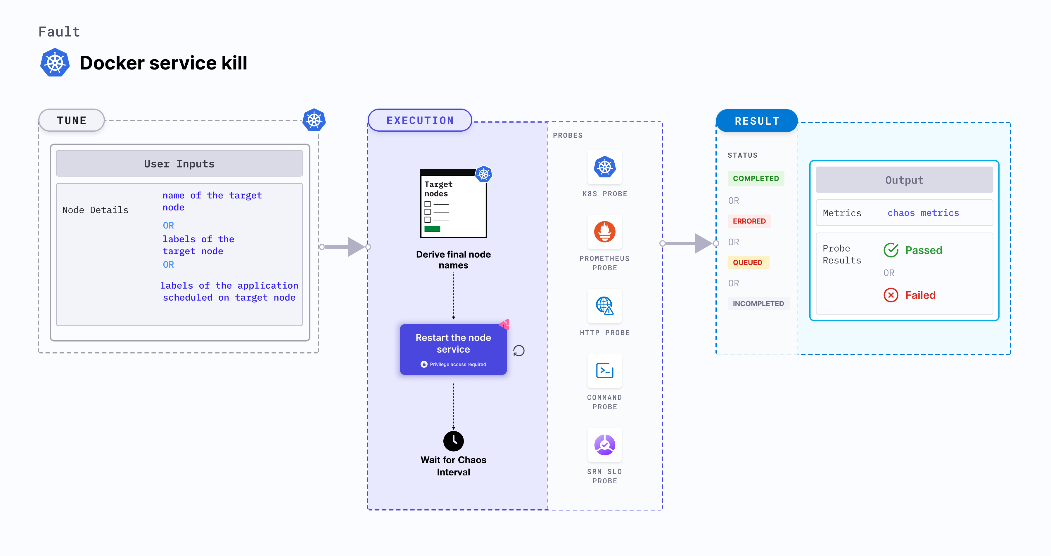 Docker Service Kill